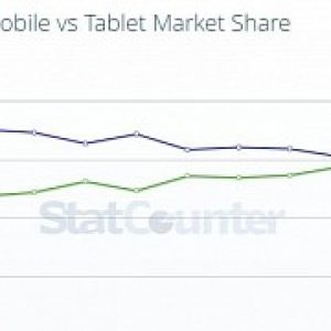 This chart shows why microsoft shouldn t ignore windows phone