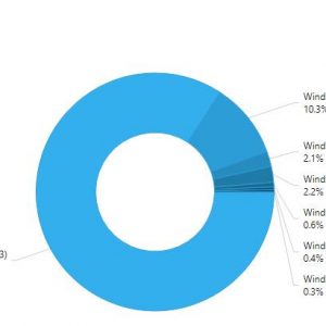 Windows 10 april 2018 update running on 84 2 of windows 10 pcs 522127 3