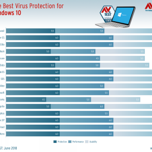 Best antivirus for windows 10 business users 522201 2