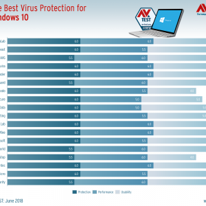 Best antivirus for windows 10 june 2018 522191 2