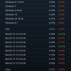 Windows 7 wins back some gamers steam data reveals 522202 2