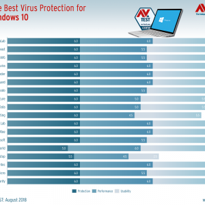 Best windows 10 antivirus july august 2018 522949 2