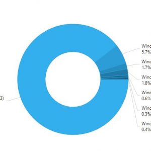 Windows 10 april 2018 update close to 90 adoption as version 1809 is ready 522944 2