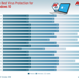 Best antivirus for windows 10 october 2018 524003 2