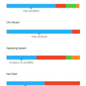 Most firefox users run windows 10 and they don t care about microsoft edge 523628 3