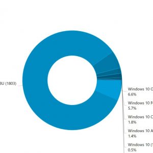 Better safe than sorry users not in a hurry to install windows 10 version 1809 524383 2