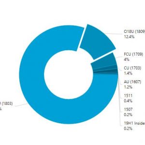 Microsoft s buggiest windows 10 update is also the least successful so far 524749 2