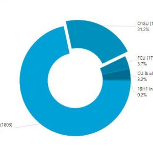 October update slowly becoming microsoft s biggest windows 10 flopperoo 525109 2