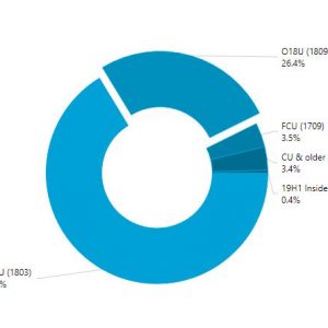 Windows 10 october 2018 update slowly becoming microsoft s first windows 10 flop 525470 2