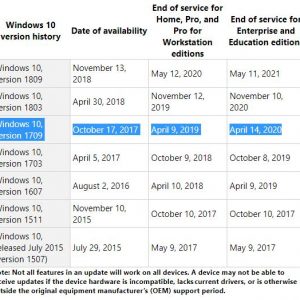 Microsoft to retire windows 10 version 1709 home and pro next week 525572 2