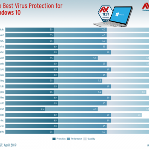 Best antivirus for windows 10 march april 2019 anti malware tests 526209 2