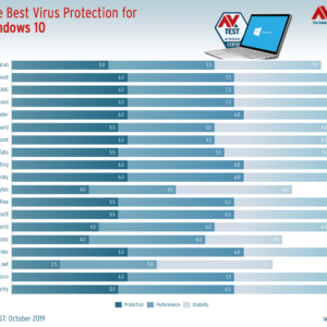 The best three antivirus apps for windows 10 528370 2