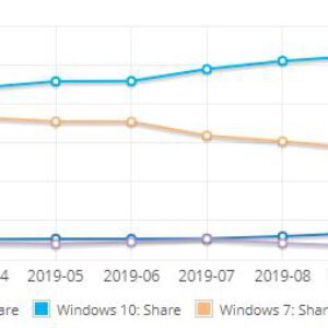 2020 was the year when windows 10 conquered the desktop 528742 2