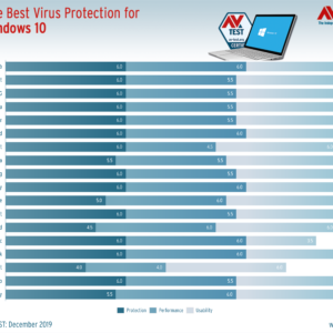 The best windows 10 antivirus for home users 528991 2