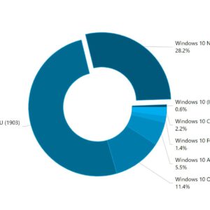 More than half of windows 10 users aren t running the latest version 529578 2