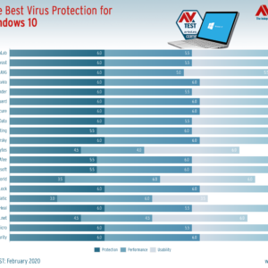 The best windows antivirus to use while working from home 529543 2