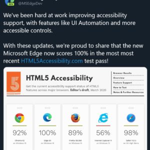 Microsoft edge on windows 10 scores perfect 100 html5 accessibility score 529699 2