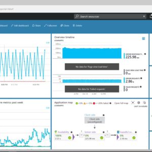 Azure monitor dashboard