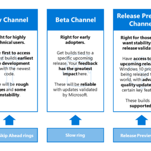 A closer look at windows 10 dev beta and release preview channels 530267 2