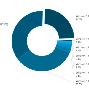 How the adoption of the latest windows 10 versions improved 530929 2