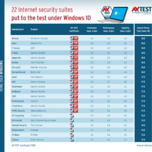 The best internet security suite for windows 10 531370 3