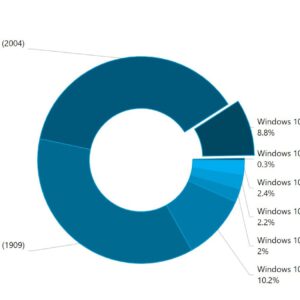 Version 20h2 rapidly conquering the windows 10 ecosystem 531634 2