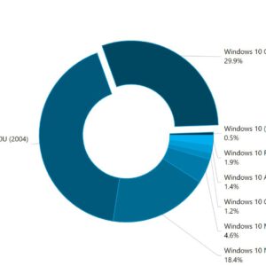 Version 20h2 now running on 30 percent of all windows 10 devices 532535 2