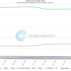 Microsoft killing off internet explorer yet too many people still use it 532986 2