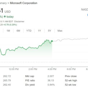 Windows 11 propels microsoft to 2 trillion market cap 533314 2